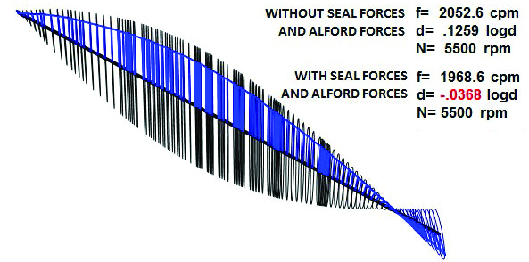 First mode damped eigenvalue for original bearings